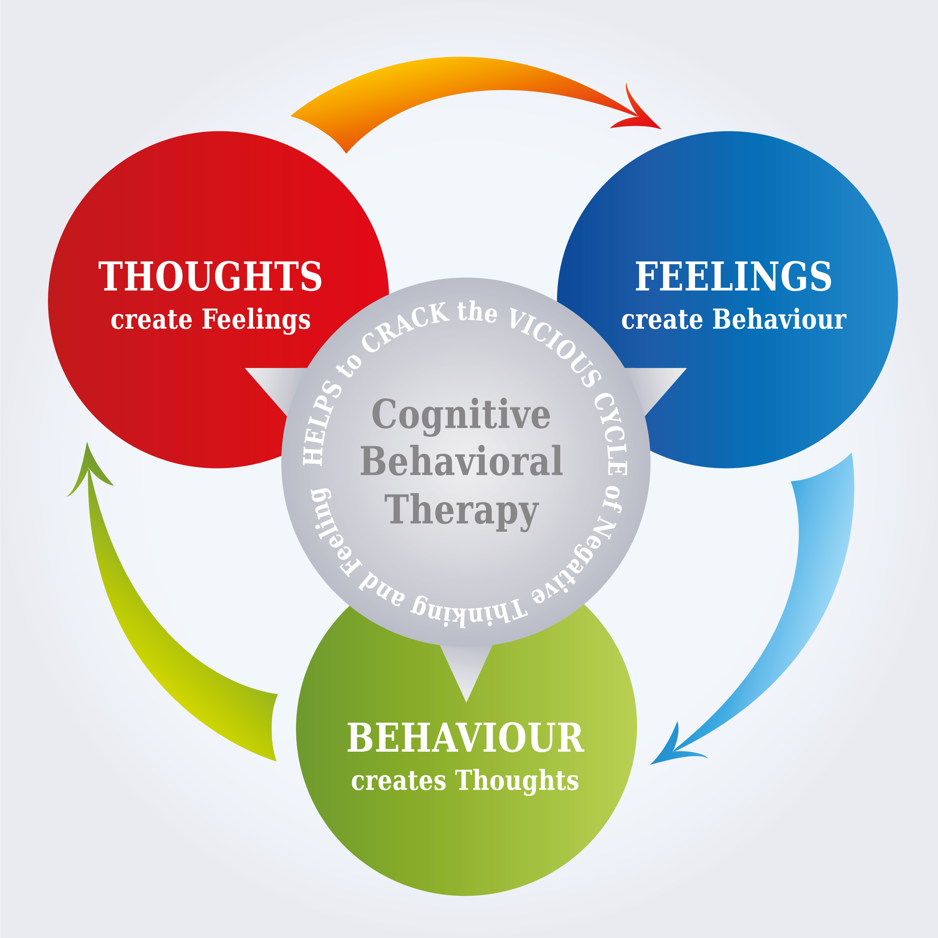 I Explored Different Cognitive Behavior Therapy Cbt